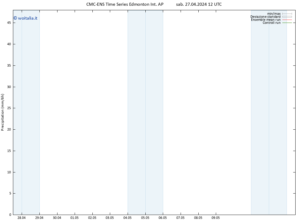 Precipitazione CMC TS sab 27.04.2024 18 UTC