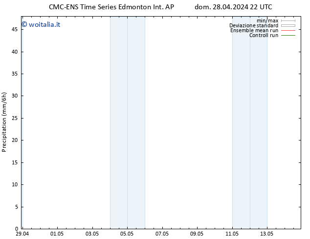 Precipitazione CMC TS gio 02.05.2024 22 UTC