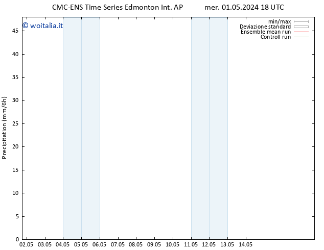 Precipitazione CMC TS sab 04.05.2024 12 UTC