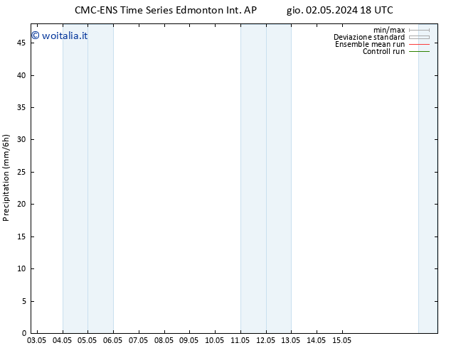 Precipitazione CMC TS dom 05.05.2024 06 UTC