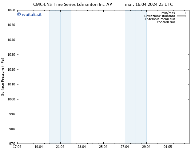 Pressione al suolo CMC TS mer 17.04.2024 23 UTC