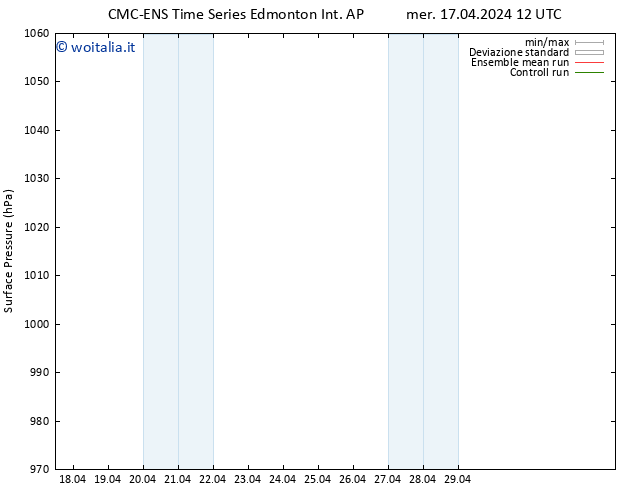 Pressione al suolo CMC TS mer 17.04.2024 12 UTC