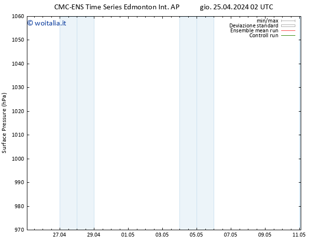 Pressione al suolo CMC TS gio 25.04.2024 02 UTC