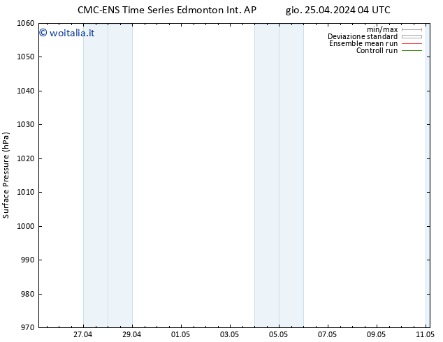 Pressione al suolo CMC TS gio 25.04.2024 10 UTC