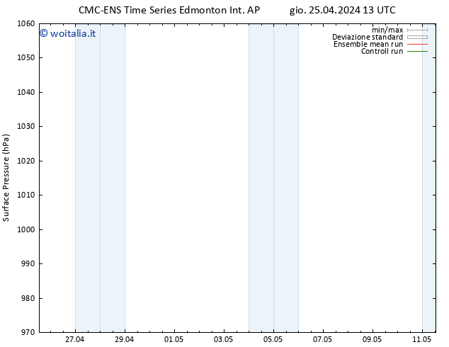 Pressione al suolo CMC TS gio 25.04.2024 19 UTC