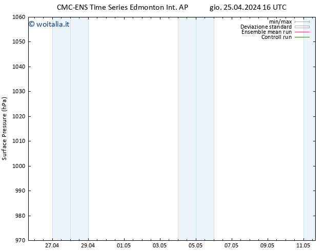 Pressione al suolo CMC TS gio 25.04.2024 22 UTC