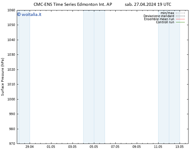 Pressione al suolo CMC TS mar 30.04.2024 19 UTC