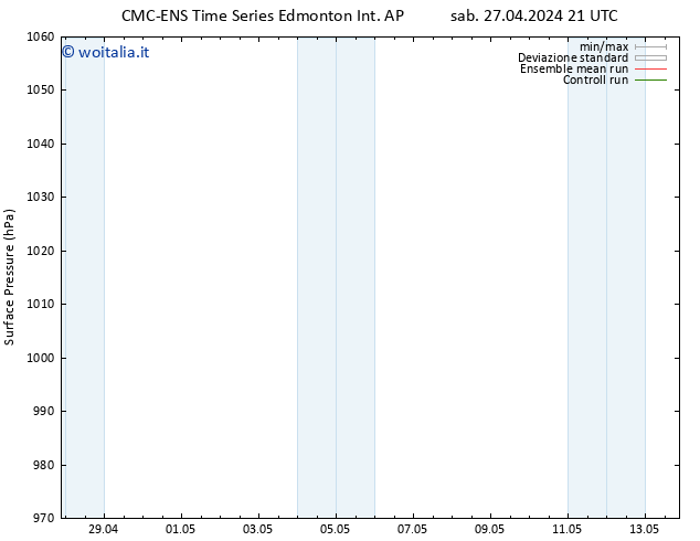 Pressione al suolo CMC TS sab 27.04.2024 21 UTC