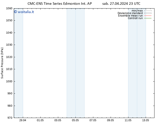 Pressione al suolo CMC TS lun 29.04.2024 23 UTC