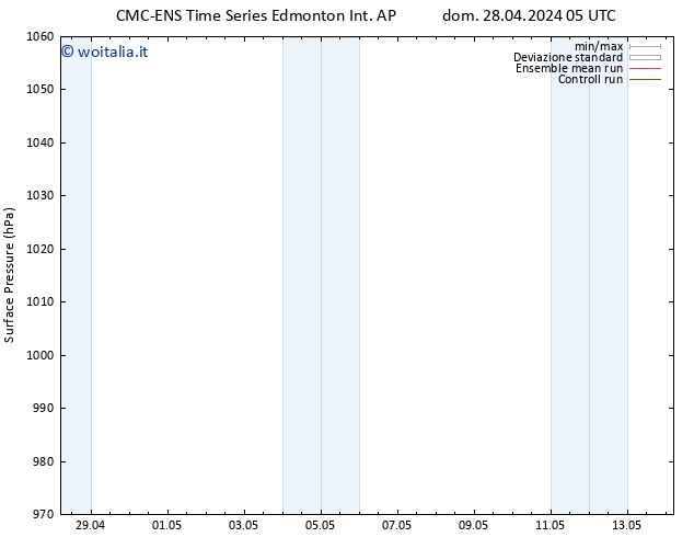 Pressione al suolo CMC TS dom 28.04.2024 23 UTC