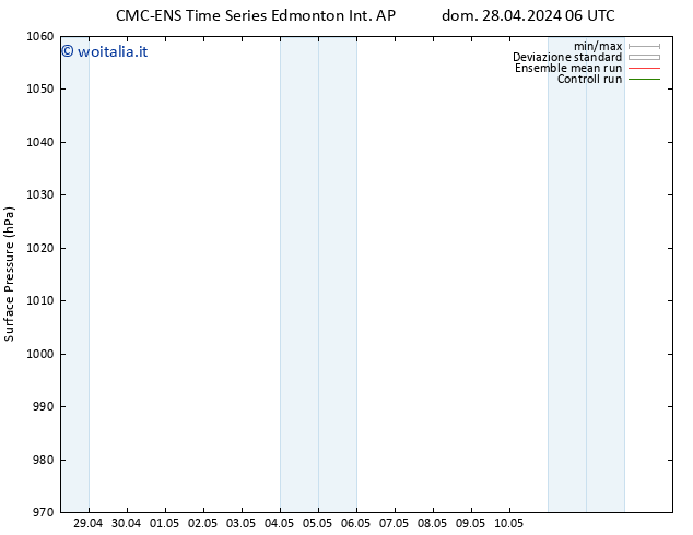 Pressione al suolo CMC TS sab 04.05.2024 12 UTC