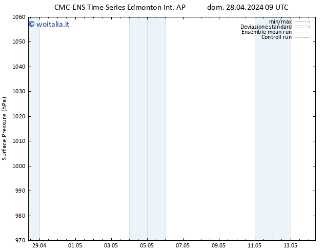 Pressione al suolo CMC TS dom 05.05.2024 03 UTC