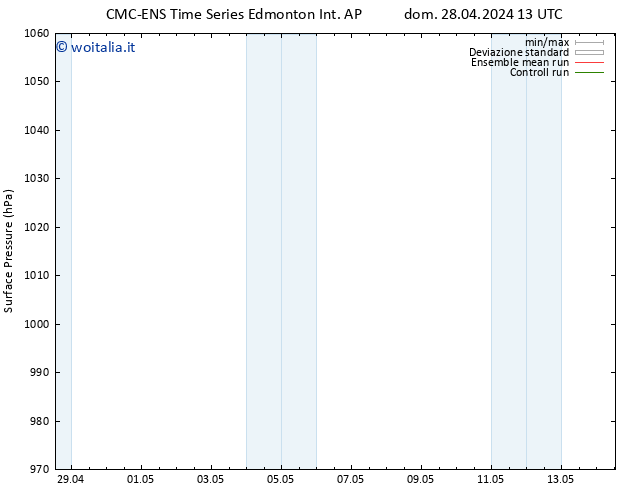 Pressione al suolo CMC TS lun 29.04.2024 01 UTC