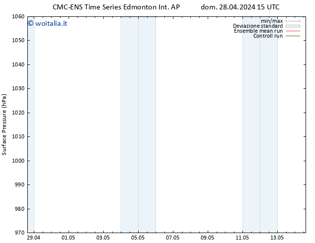 Pressione al suolo CMC TS lun 29.04.2024 15 UTC