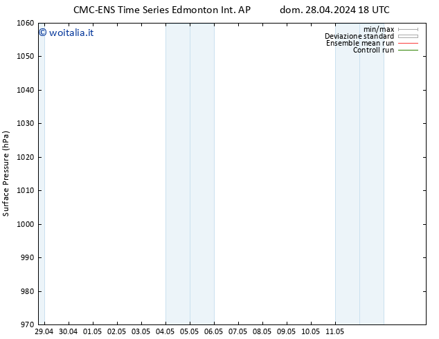 Pressione al suolo CMC TS dom 28.04.2024 18 UTC