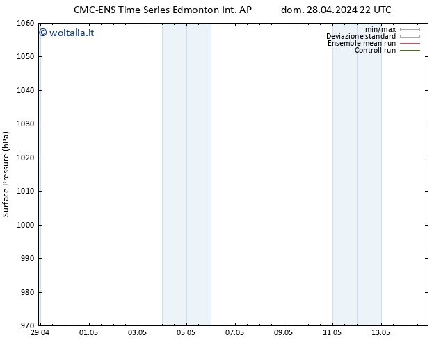 Pressione al suolo CMC TS ven 03.05.2024 22 UTC