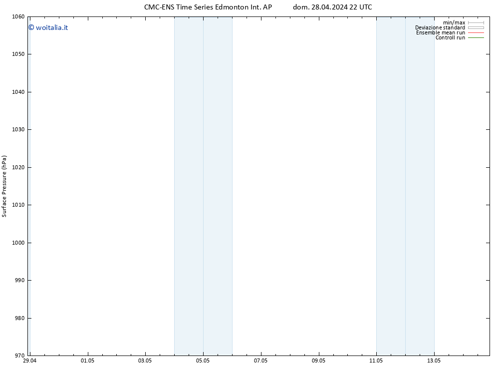 Pressione al suolo CMC TS lun 29.04.2024 22 UTC