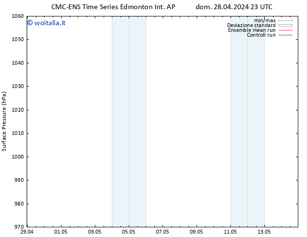 Pressione al suolo CMC TS ven 03.05.2024 11 UTC