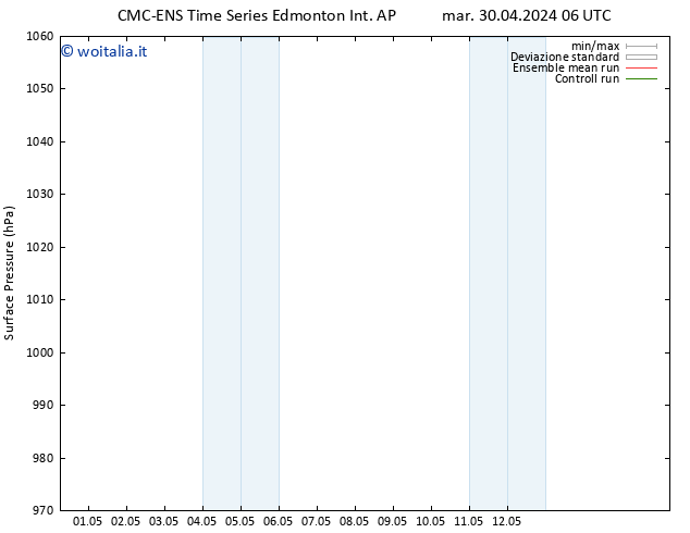 Pressione al suolo CMC TS mar 30.04.2024 12 UTC