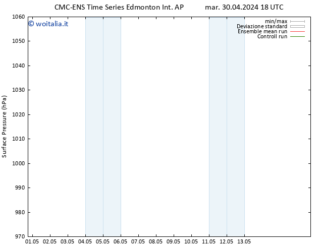 Pressione al suolo CMC TS sab 04.05.2024 06 UTC