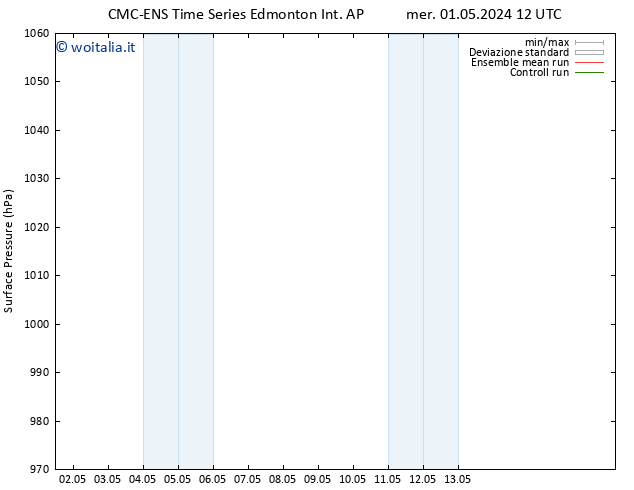Pressione al suolo CMC TS dom 05.05.2024 12 UTC