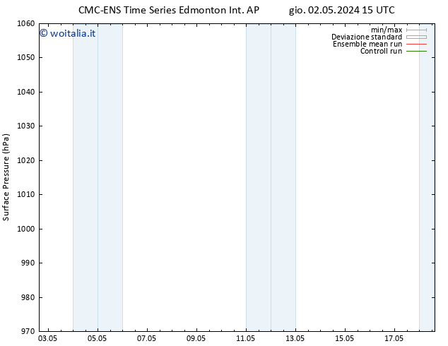 Pressione al suolo CMC TS dom 05.05.2024 09 UTC