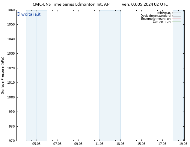Pressione al suolo CMC TS ven 03.05.2024 08 UTC