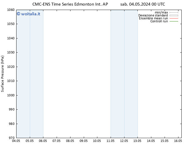 Pressione al suolo CMC TS mer 08.05.2024 12 UTC