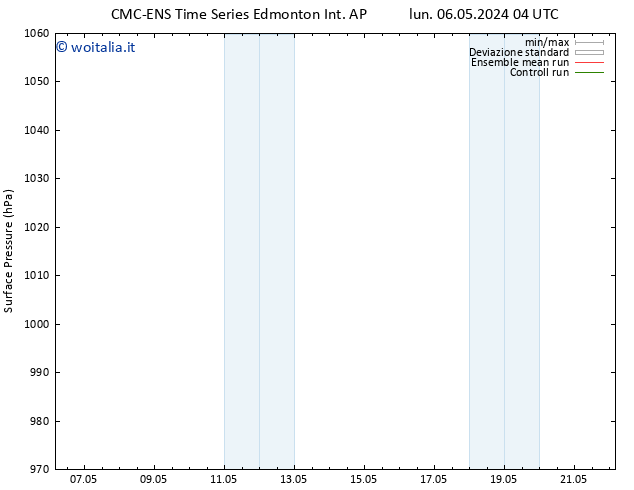 Pressione al suolo CMC TS lun 06.05.2024 10 UTC