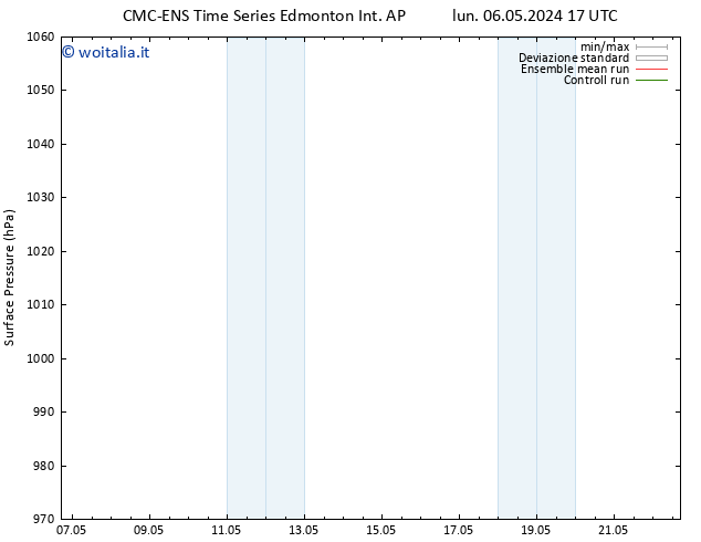 Pressione al suolo CMC TS mer 08.05.2024 05 UTC