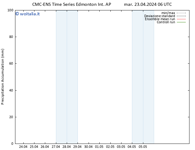 Precipitation accum. CMC TS mar 23.04.2024 12 UTC