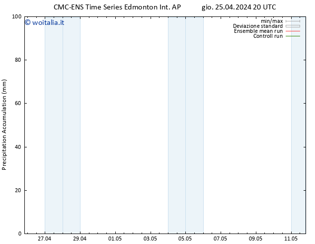 Precipitation accum. CMC TS dom 28.04.2024 14 UTC