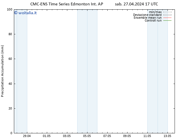 Precipitation accum. CMC TS dom 28.04.2024 17 UTC