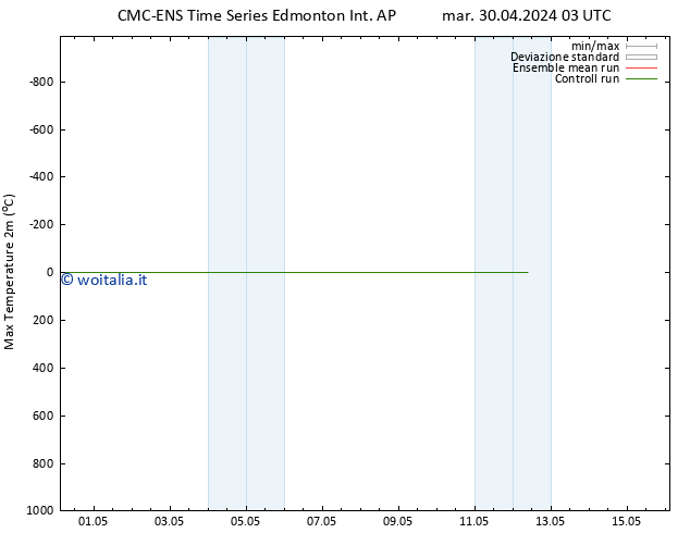 Temp. massima (2m) CMC TS dom 05.05.2024 21 UTC