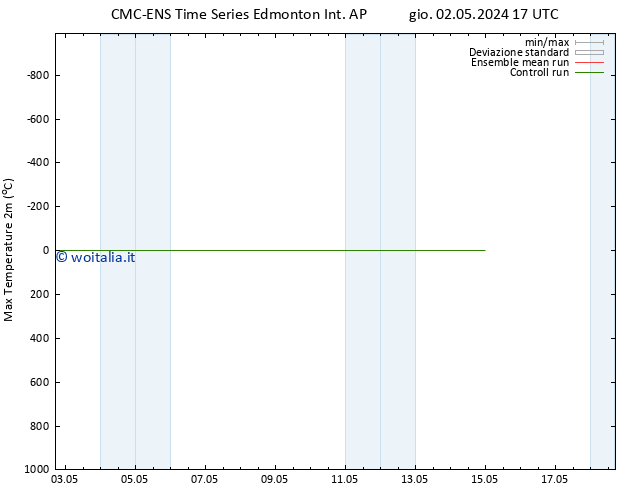 Temp. massima (2m) CMC TS dom 05.05.2024 17 UTC
