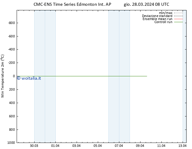 Temp. minima (2m) CMC TS gio 28.03.2024 14 UTC