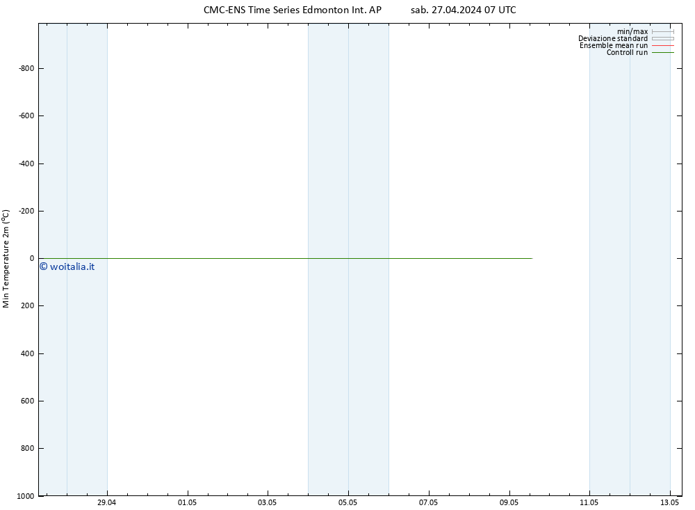 Temp. minima (2m) CMC TS sab 27.04.2024 13 UTC