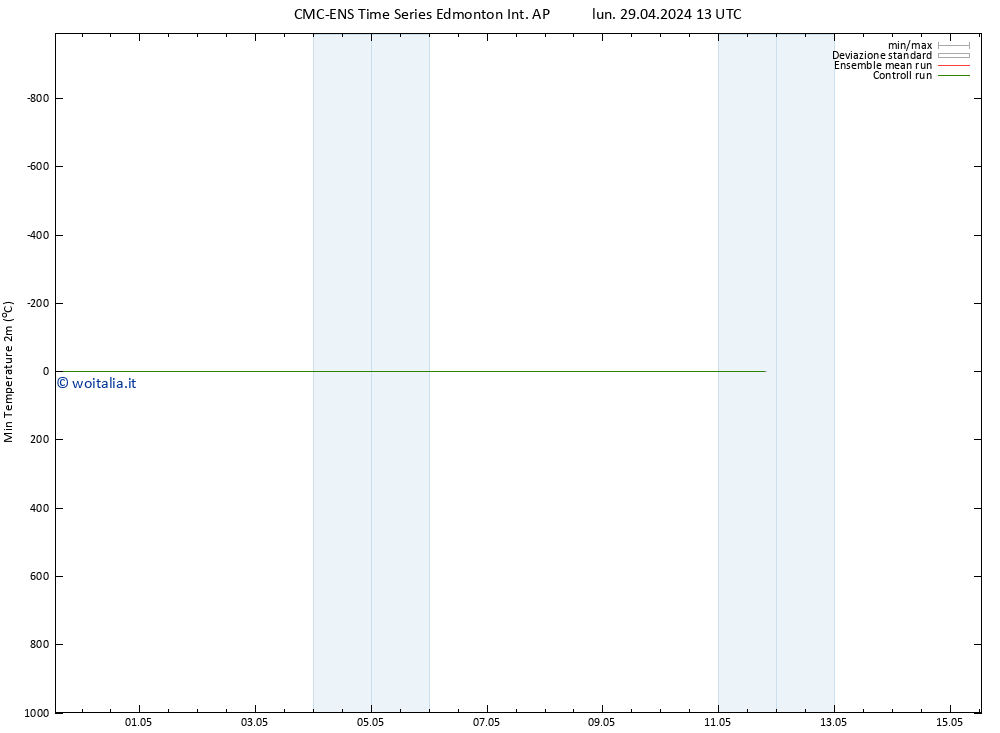 Temp. minima (2m) CMC TS lun 29.04.2024 19 UTC