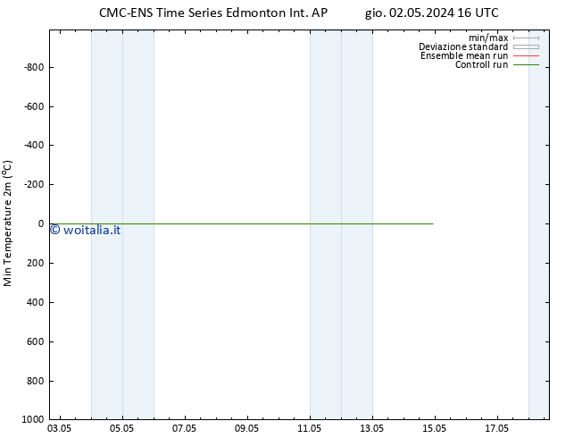 Temp. minima (2m) CMC TS mar 07.05.2024 10 UTC