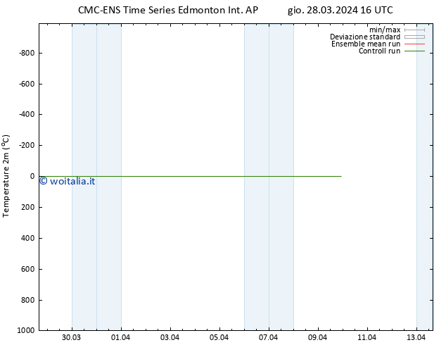 Temperatura (2m) CMC TS gio 04.04.2024 04 UTC