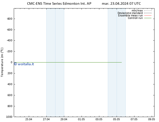 Temperatura (2m) CMC TS mer 24.04.2024 07 UTC
