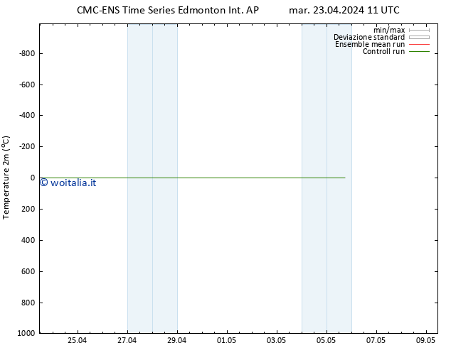 Temperatura (2m) CMC TS mer 24.04.2024 11 UTC