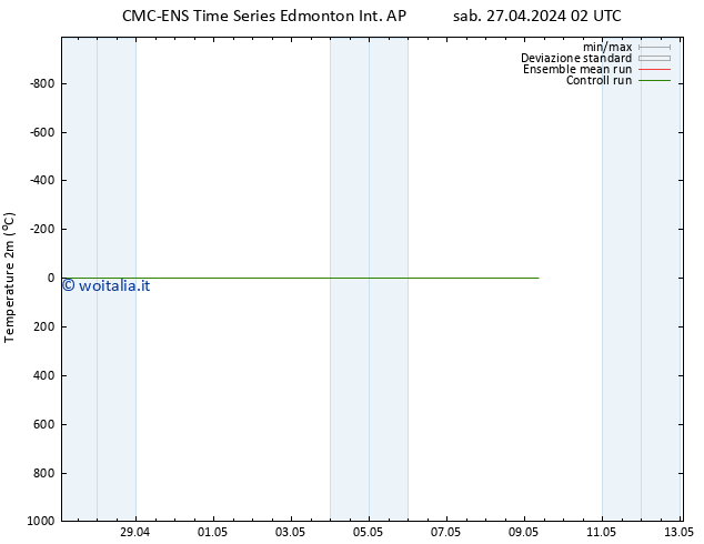 Temperatura (2m) CMC TS sab 27.04.2024 08 UTC