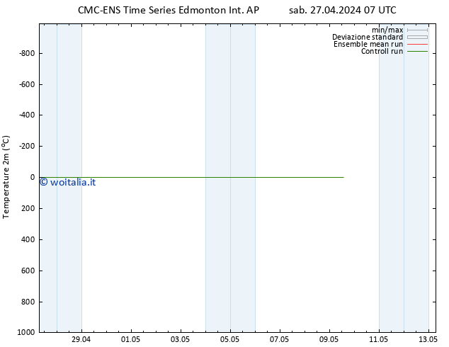 Temperatura (2m) CMC TS sab 27.04.2024 07 UTC