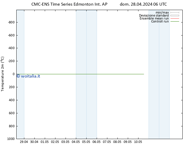 Temperatura (2m) CMC TS sab 04.05.2024 18 UTC