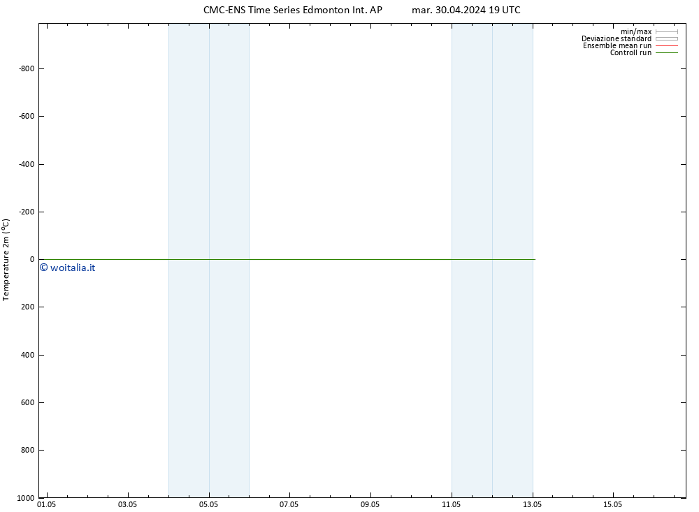 Temperatura (2m) CMC TS mer 01.05.2024 01 UTC