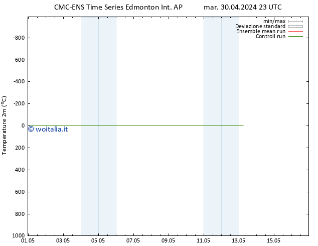 Temperatura (2m) CMC TS mer 01.05.2024 23 UTC