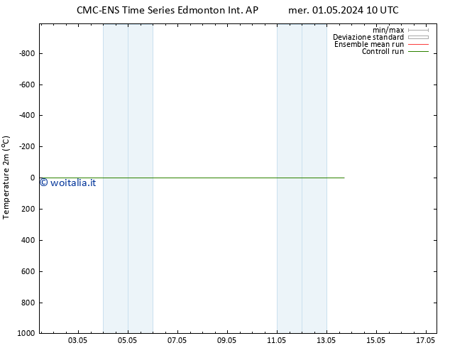 Temperatura (2m) CMC TS gio 02.05.2024 10 UTC