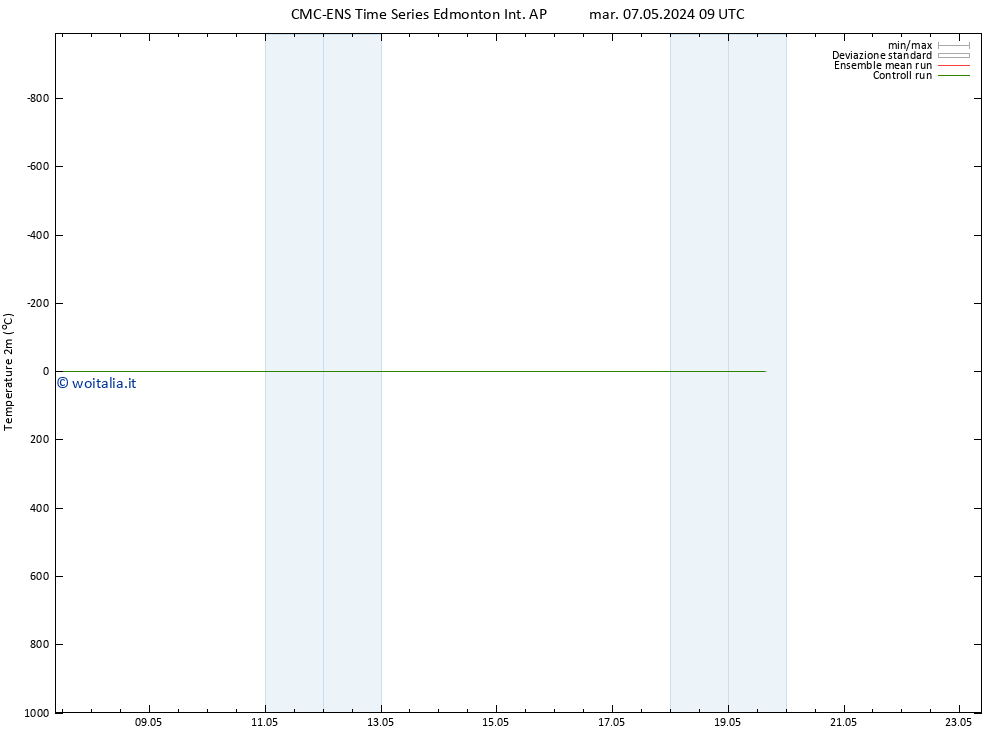 Temperatura (2m) CMC TS mer 15.05.2024 09 UTC