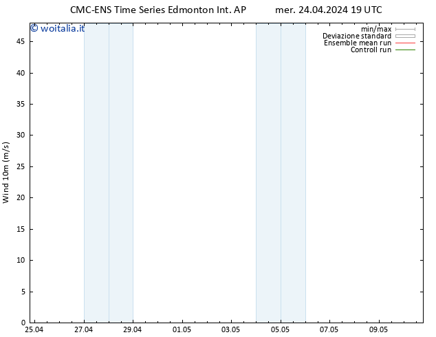 Vento 10 m CMC TS gio 25.04.2024 19 UTC